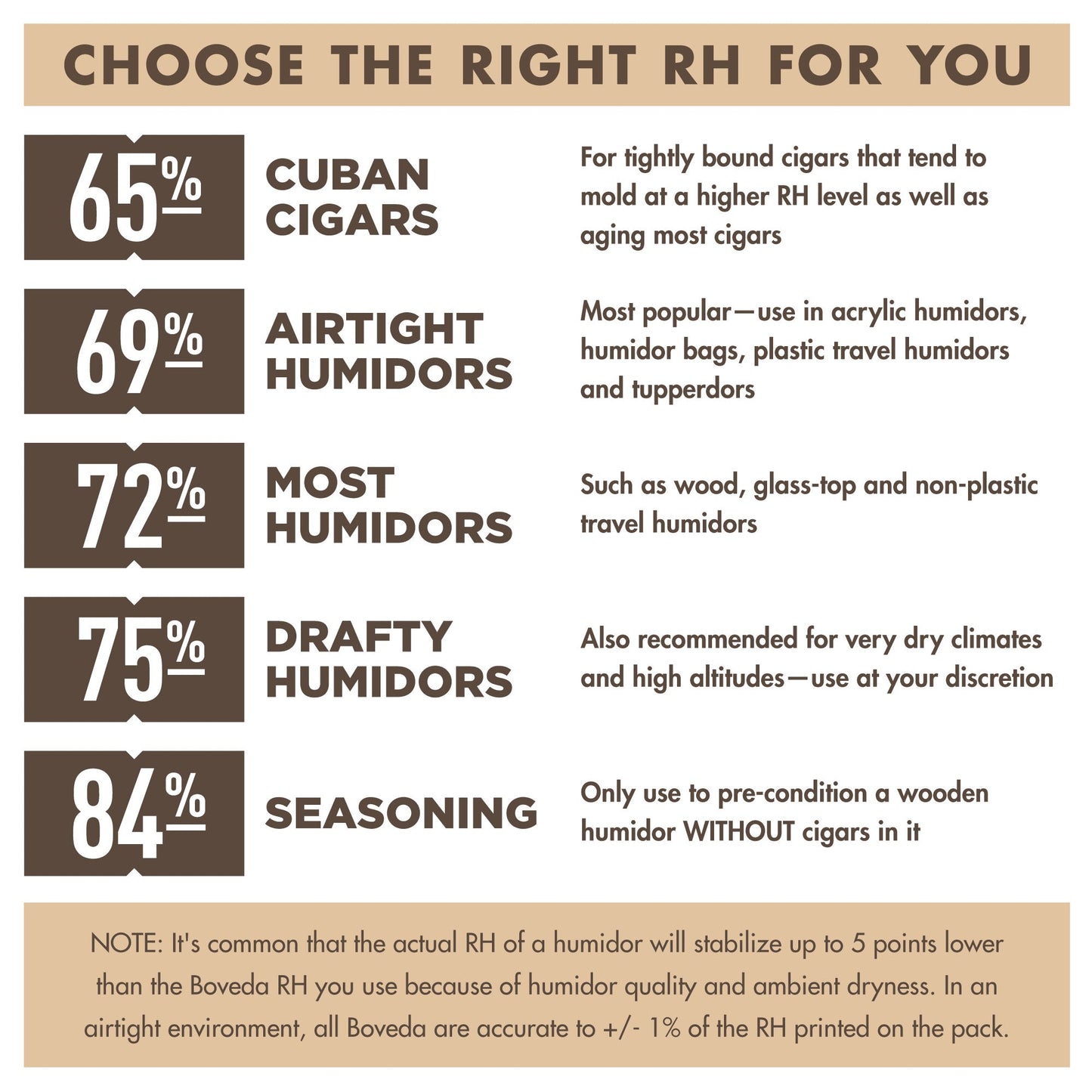 Boveda 72% RH Size 60