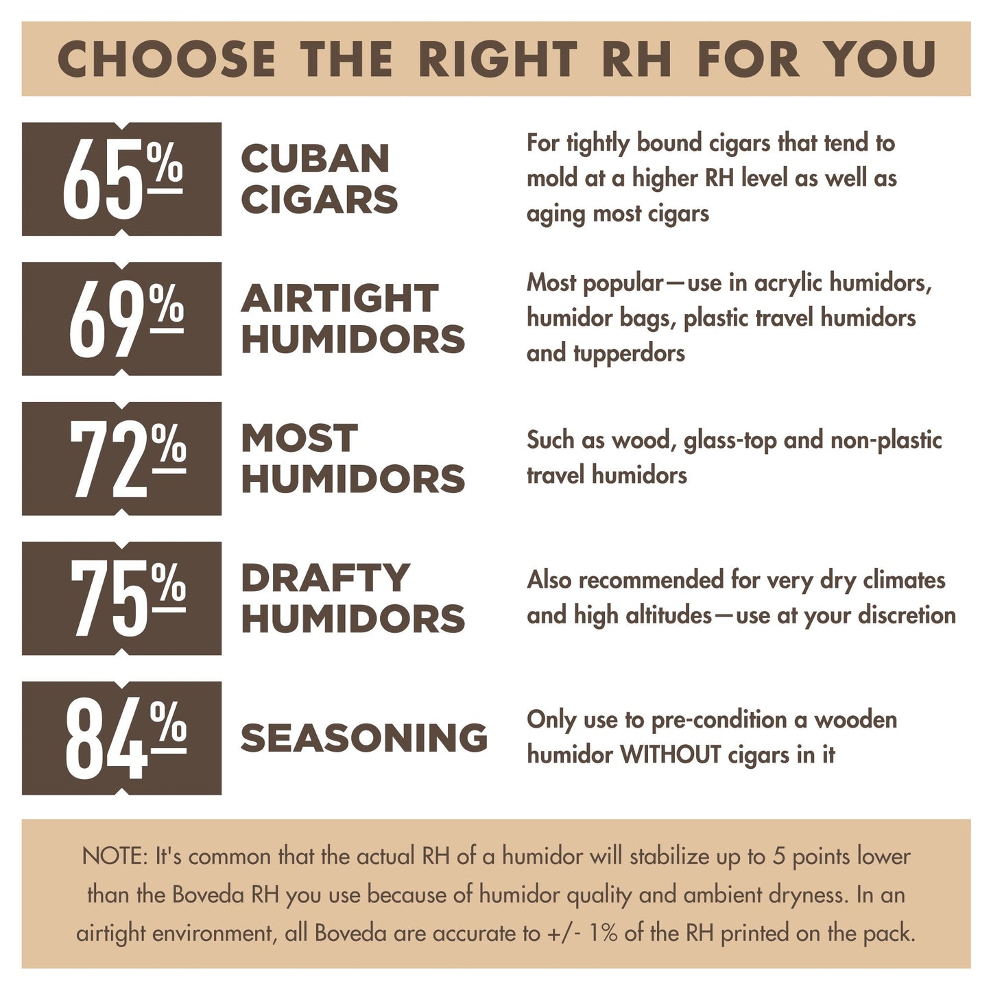 Boveda 84 % RH - Seasoning For Humidors Size 60